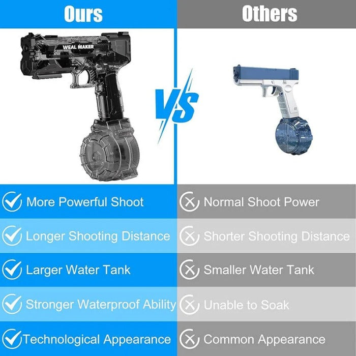 Ultimate Water Battle Gun